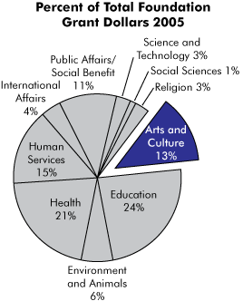 Informational graphic