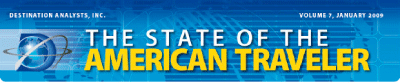The State of the American Traveler
