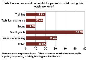Thumbnail of the pdf file entitled Artists and the Economy Survey
